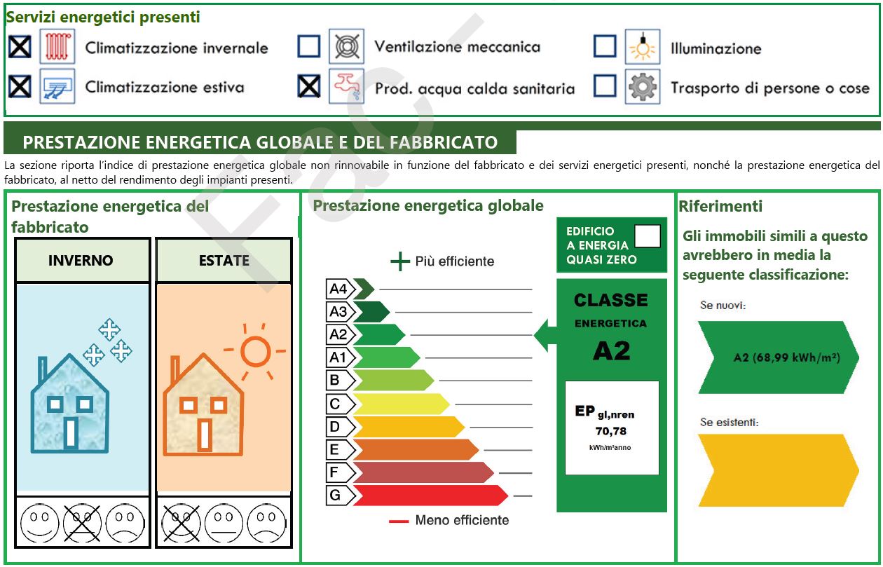 APE - Attestato di Prestazione Energetica